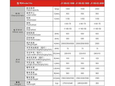 長沙市偌力機(jī)械設(shè)備有限公司,長沙升降平臺,湖南升降平臺,長沙電動叉車