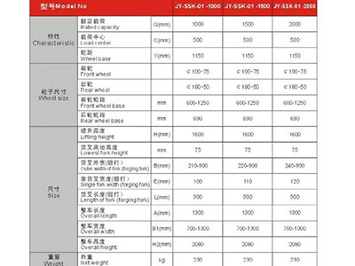 長(zhǎng)沙市偌力機(jī)械設(shè)備有限公司,長(zhǎng)沙升降平臺(tái),湖南升降平臺(tái),長(zhǎng)沙電動(dòng)叉車